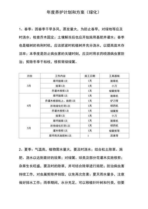 物业小区绿化养护工作计划书