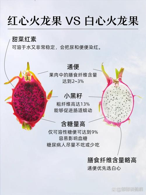 火龙果怎么吃,吃火龙果的最佳时间