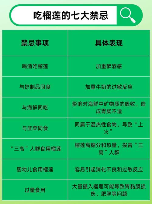 吃榴莲的7大禁忌