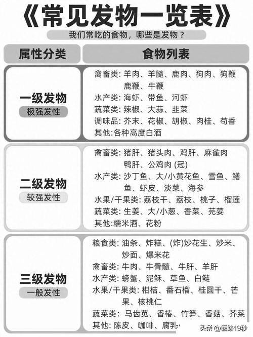 生菜是发物吗