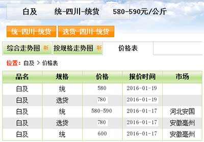 白芨多少钱一斤的价