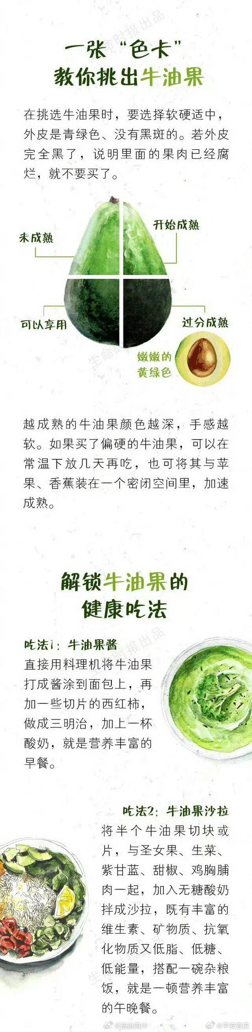 一天吃牛油果的佳时间