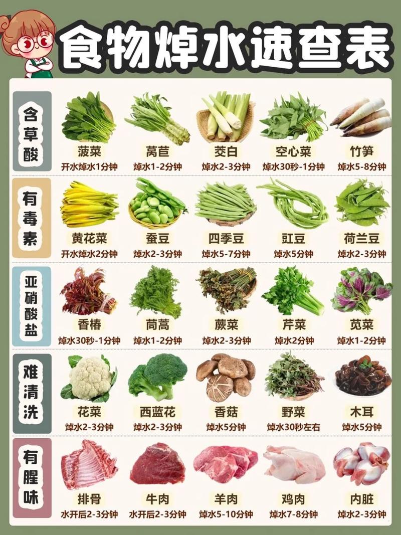 二月兰怎么吃需要焯水不