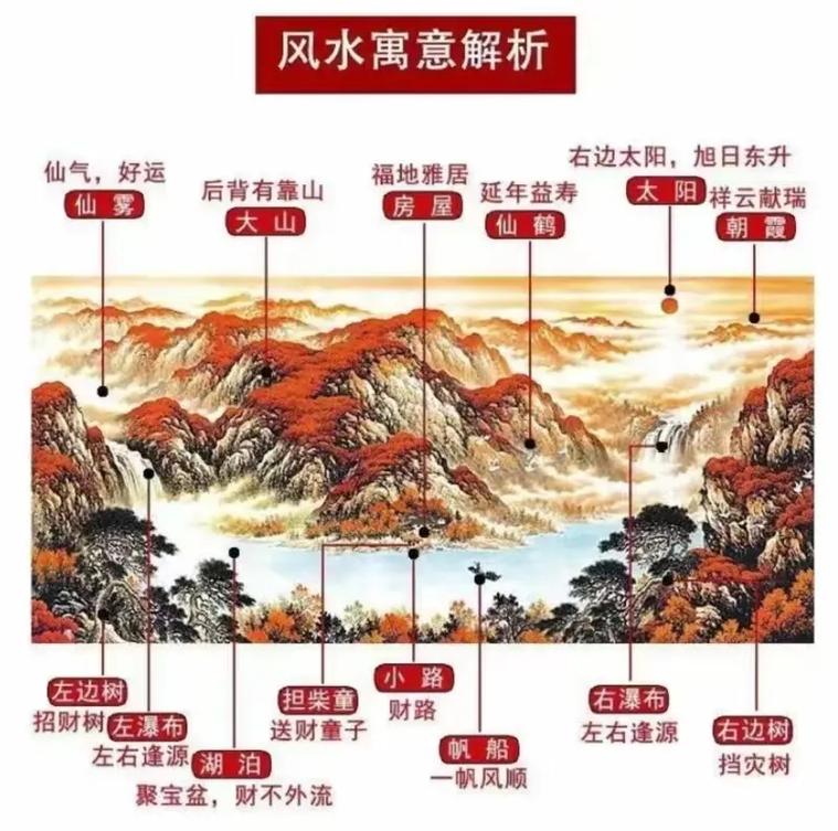 鸿运当头适合放在卧室吗
