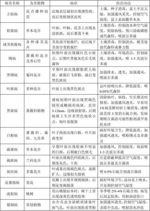 超给力!常见花木的三大害虫及其防治方法和防治技术