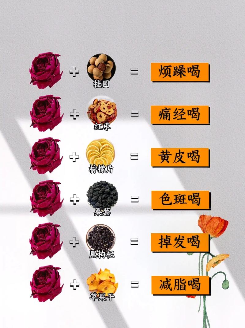 玫瑰花的功效?