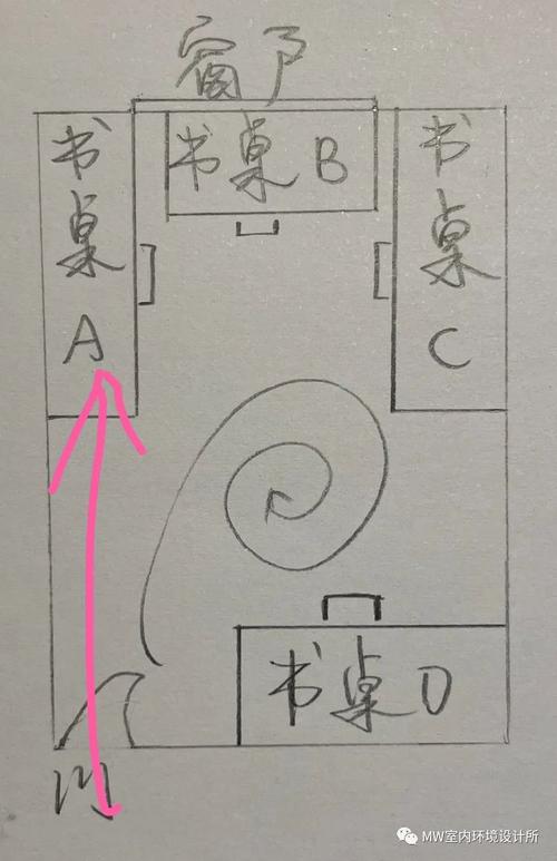 书房摆放植物要注意哪些风水